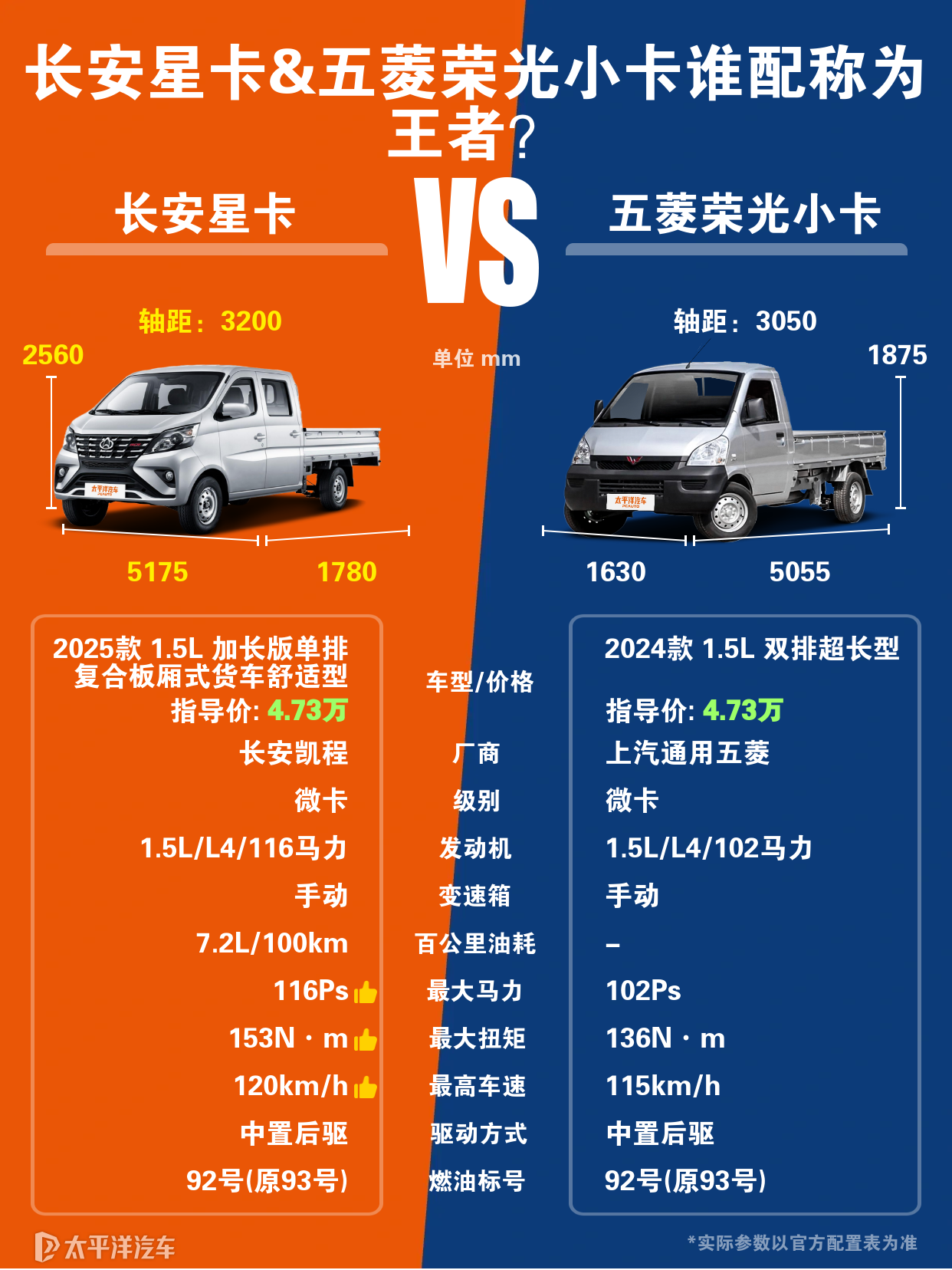 五菱荣光小卡和长安星卡对比哪个更佳?