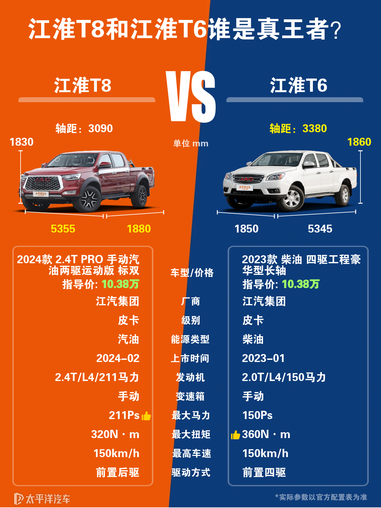江淮t8和t6有哪些区别?