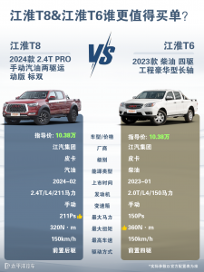 江淮T6和T8哪个好？两者对比怎么选