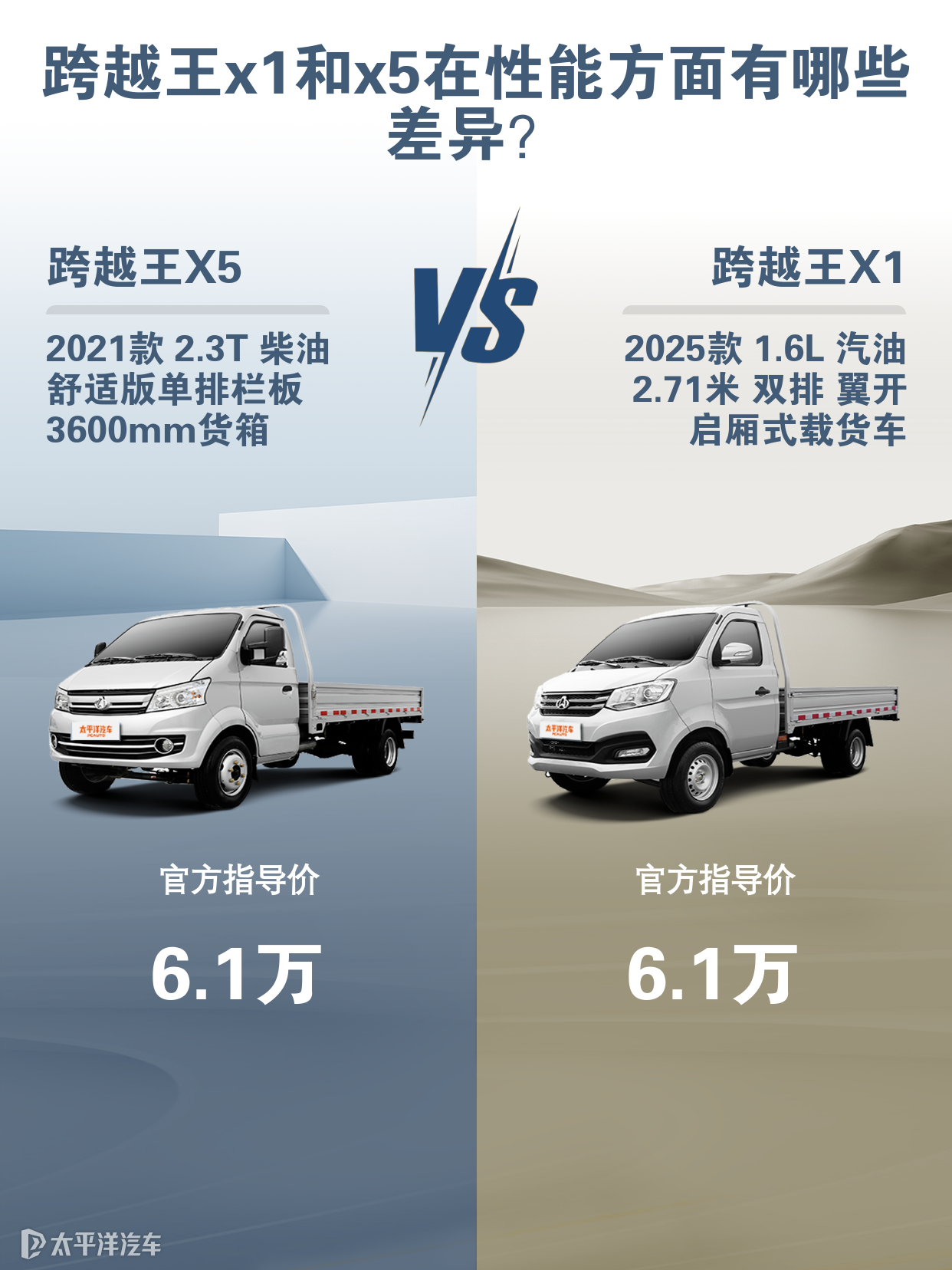 跨越王x1和x5在性能方面有哪些差异？