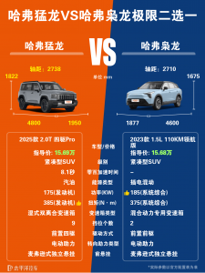 枭龙军用越野车怎么样？哈弗枭龙和猛龙有哪些区别