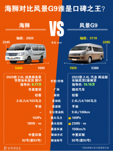 福田风景海狮怎么样？风景G9和金杯海狮怎么选