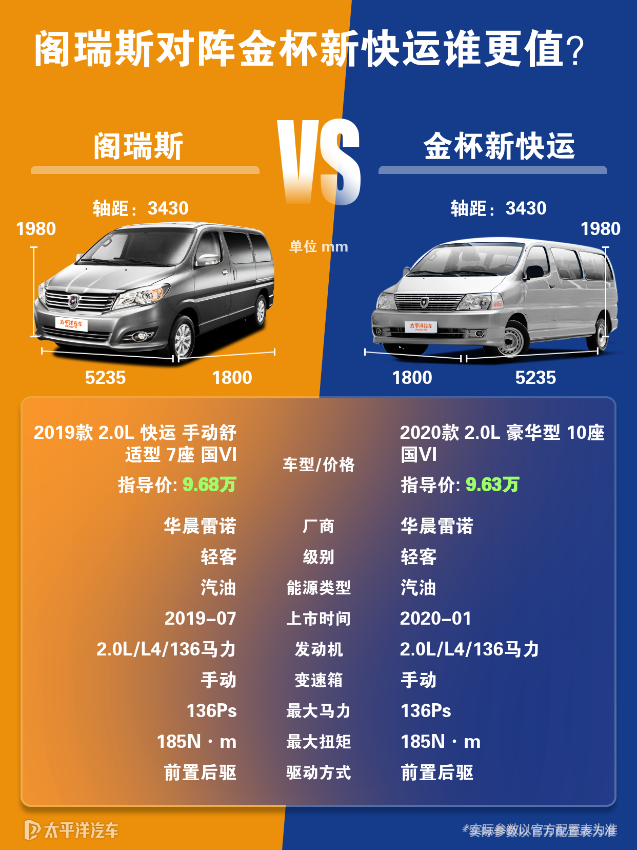 金杯新快运同阁瑞斯一样吗？