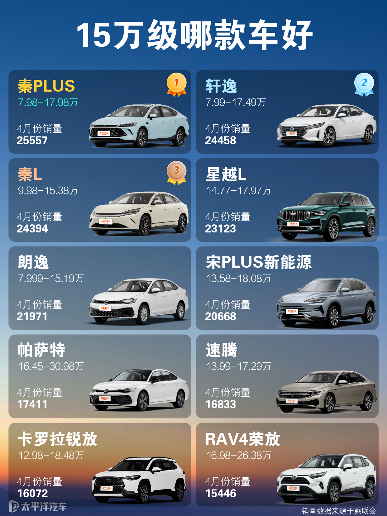 十五万左右买什么车性价比高