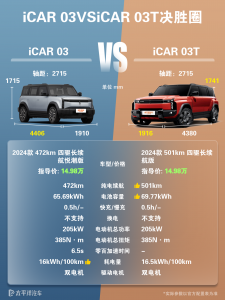 iCAR 03T和iCAR 03四驱有什么区别？主要差异解析