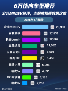 最便宜的自动挡汽车有哪些？6万以内车型推荐