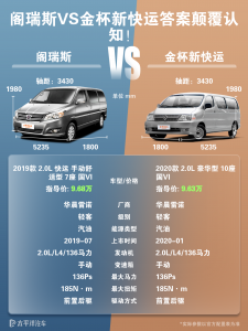 华晨金杯阁瑞斯和金杯新快运哪个好？优势对比解析