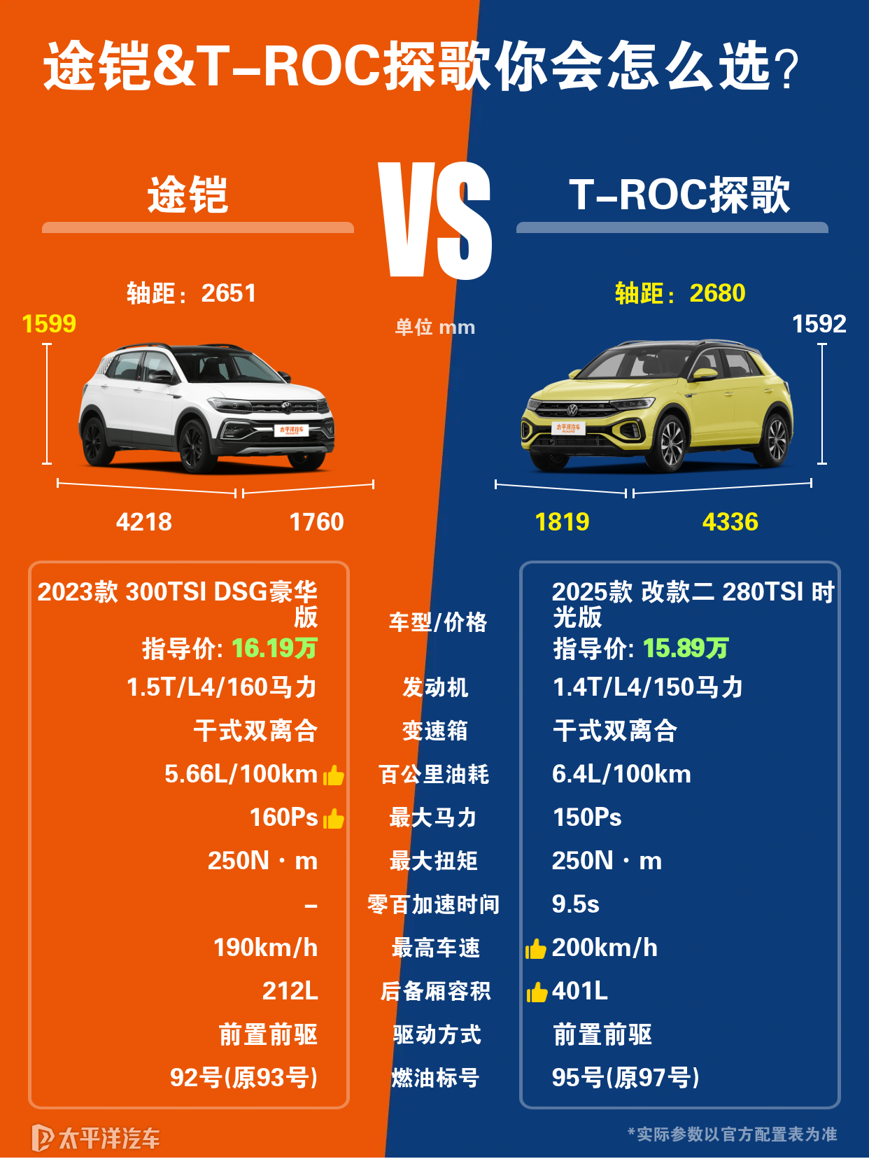 途铠和探歌相比哪一款更好？