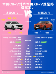 本田CRV和XRV有什么区别？SUV车型对比解析