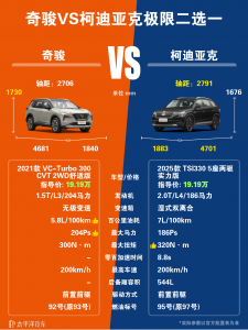 奇骏和柯迪亚克哪个好？对比后谁的质量更出色