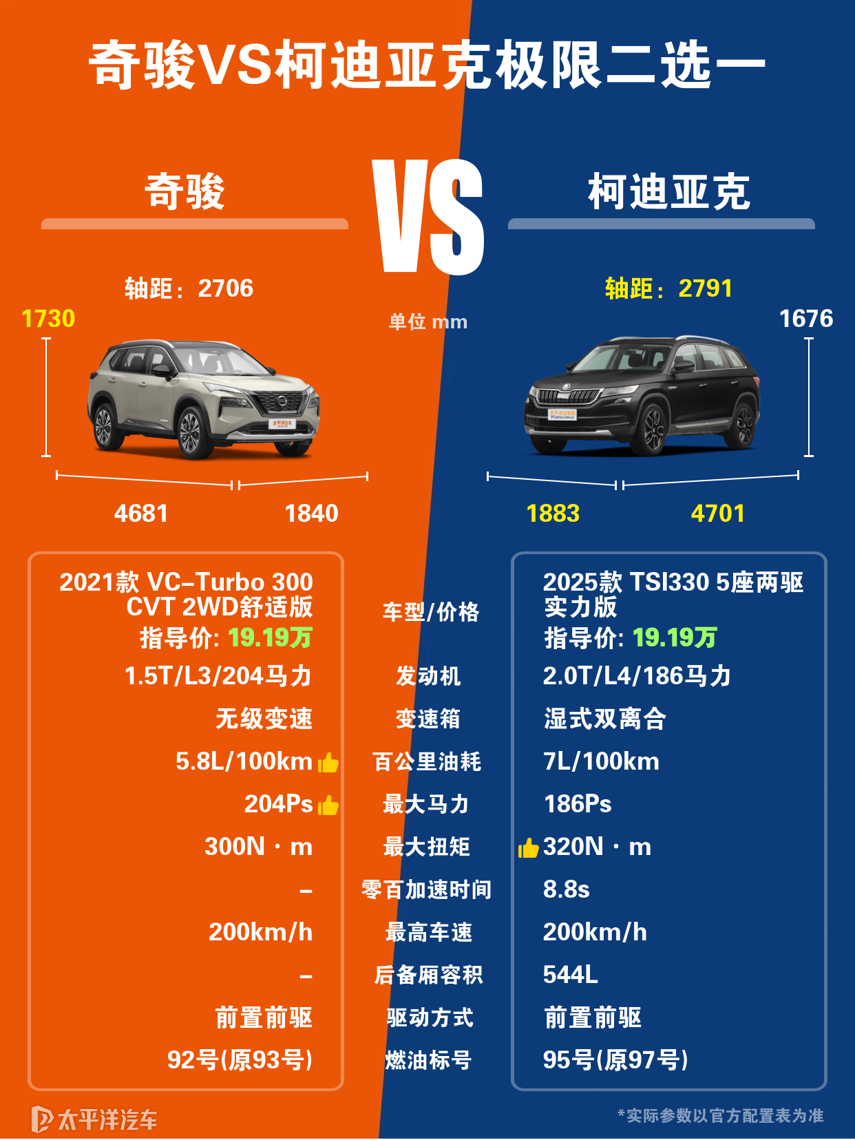 柯迪亚克和奇骏相比哪个质量更出色?