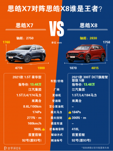 思皓X8和思皓X7相比有什么优势？怎么选
