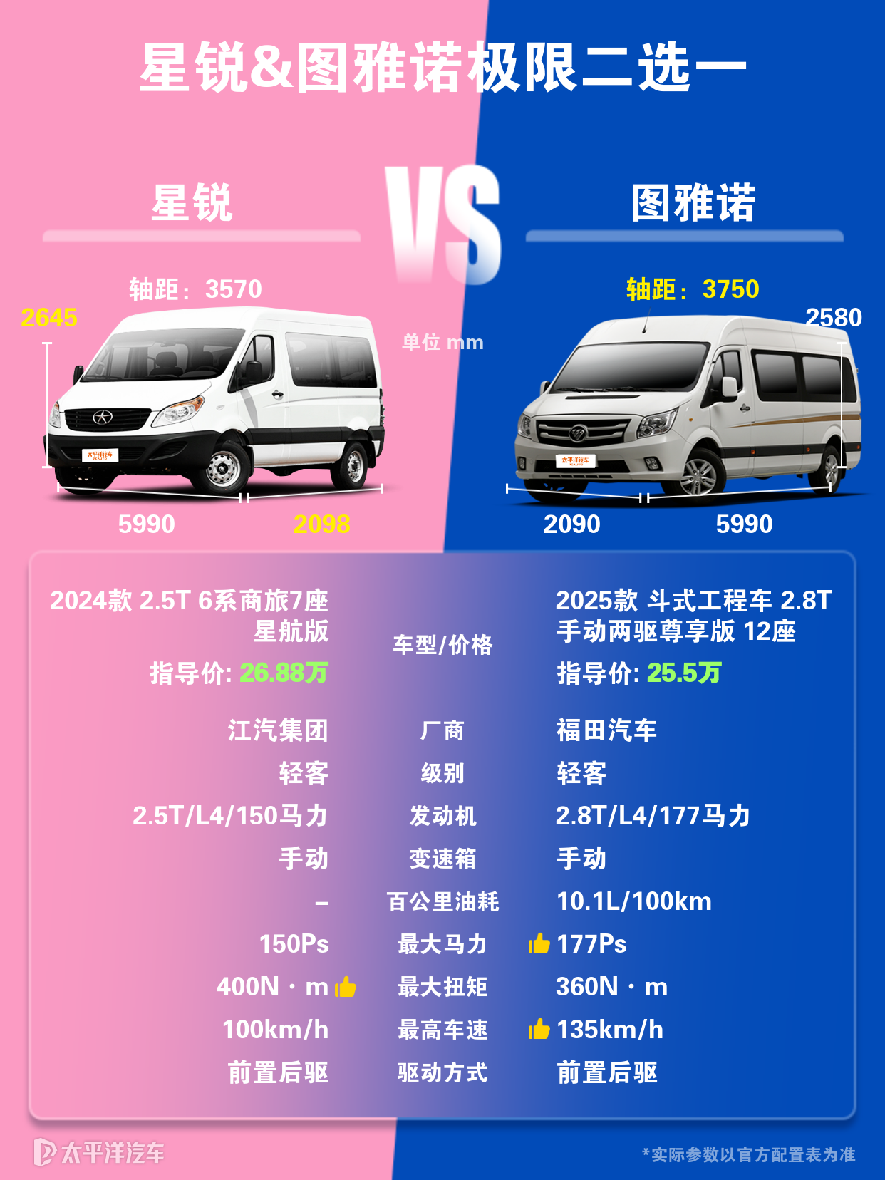 星锐以及图雅诺哪个更值得选购？