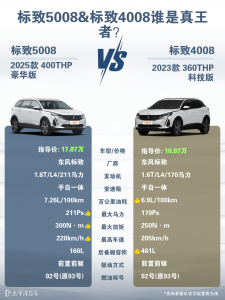标致4008价格多少？和5008相比哪个更值得买