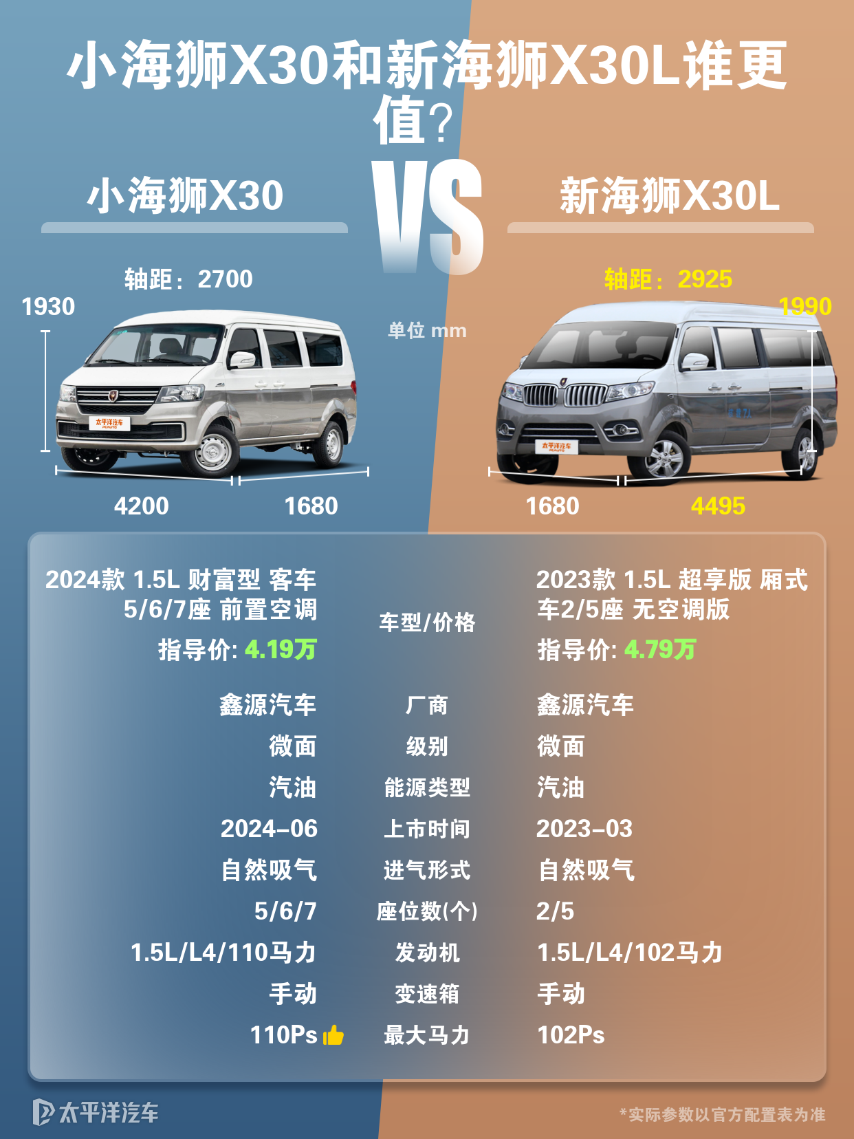 小海狮X30和新海狮X30L在空间表现上谁更胜一筹？