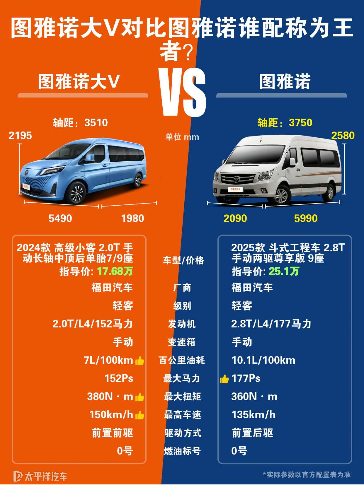 图雅诺大麦和图雅诺大V的区别体现在哪里？