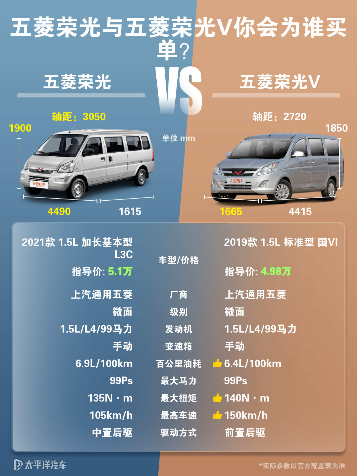 在五菱荣光与荣光v之中哪个空间更大呢？