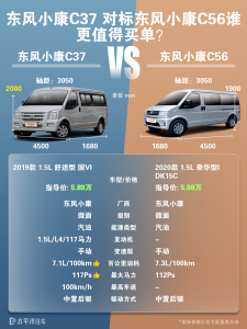 东风小康怎么样？C56和C37相比有哪些区别
