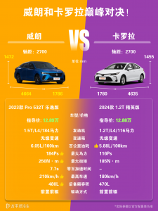 卡罗拉和别克威朗哪个更值得购买？可靠性对比解析