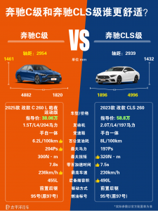 奔驰CLS报价多少？和奔驰C级对比有哪些差异