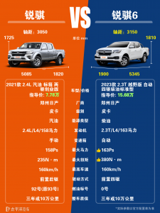 锐骐6和锐骐哪个好？配置对比谁更有优势