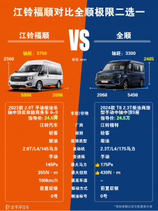 全顺怎么样？和福顺相比有哪些特点与区别