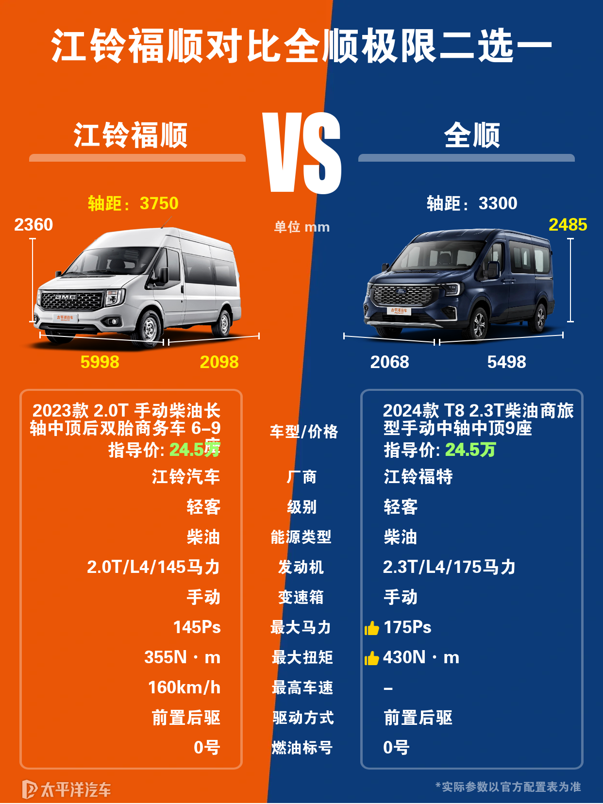 全顺和福顺在特点上的区别是什么？