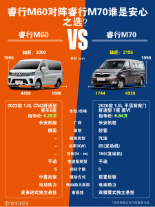 睿行M70和M60有什么区别？两车对比解析