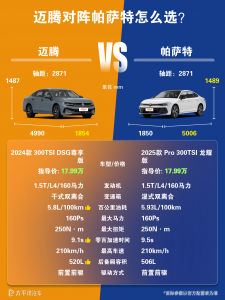 迈腾和帕萨特哪个好？两车对比怎么选