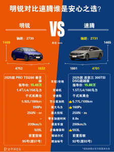 明锐和速腾哪个好？谁的性价比更高