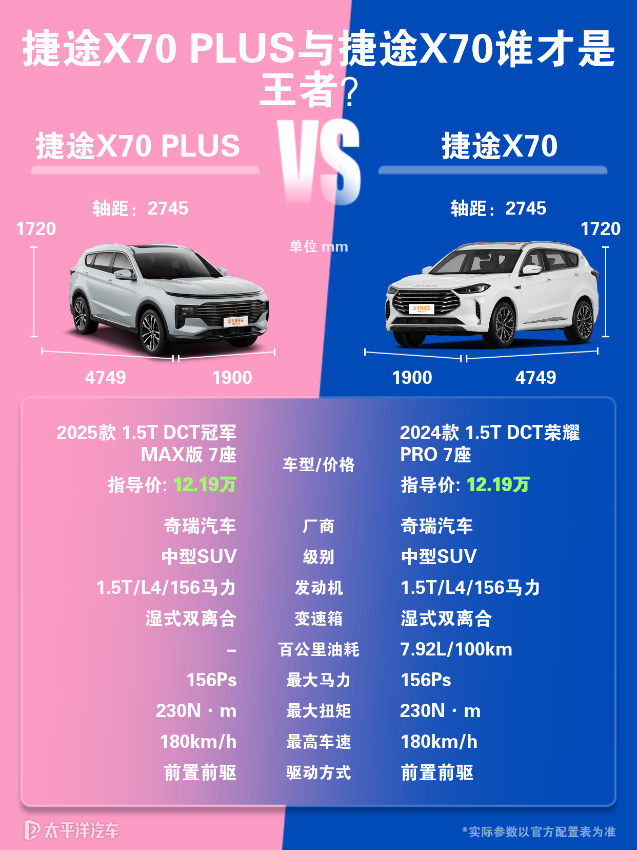 捷途X70和捷途X70 PLUS在各方面有怎样的区别？