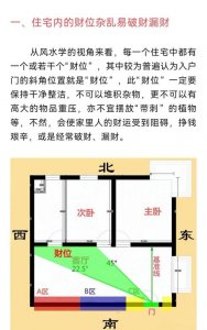 室内格局影响风水吗