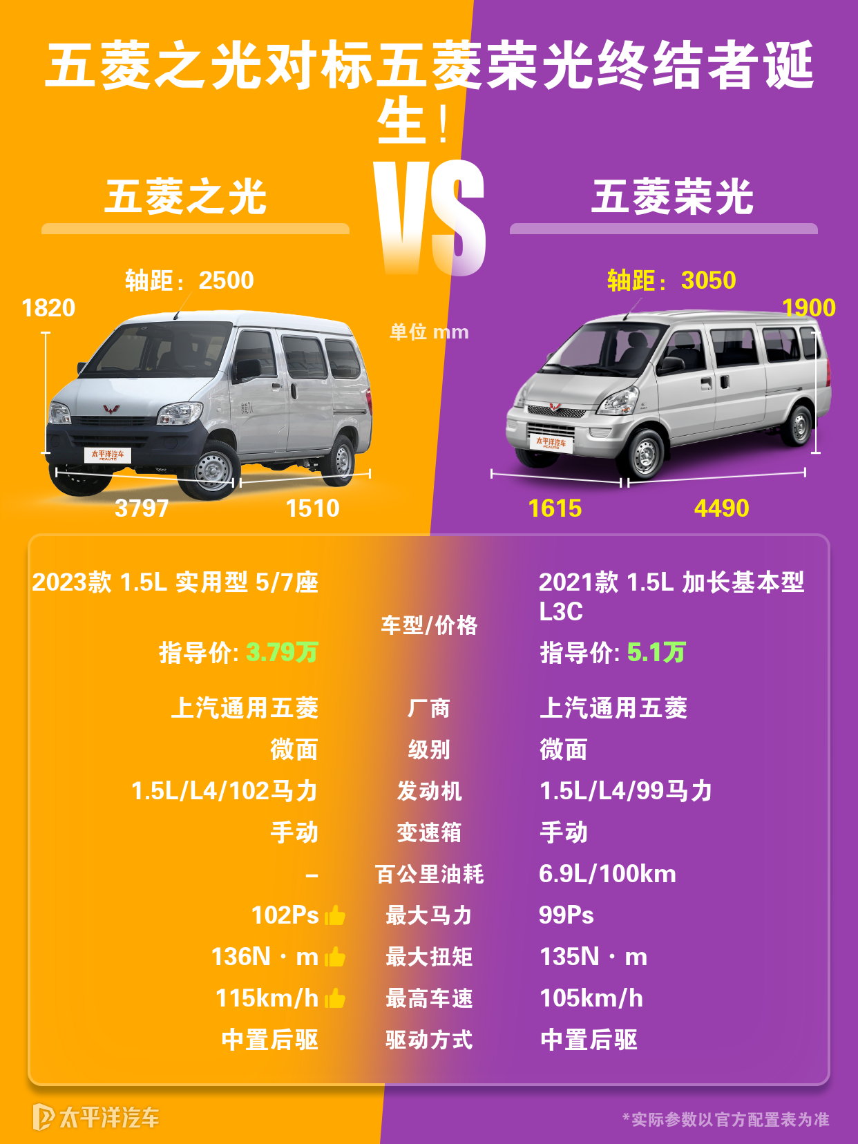 五菱荣光相较于五菱之光有什么区别