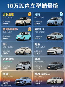 10万以下汽车推荐：排行榜前十名有哪些