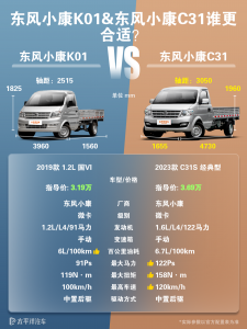东风小康K01和C31哪个好？对比看谁的优势更明显