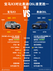 宝马X3和奥迪Q5L哪个好？两车对比怎么选