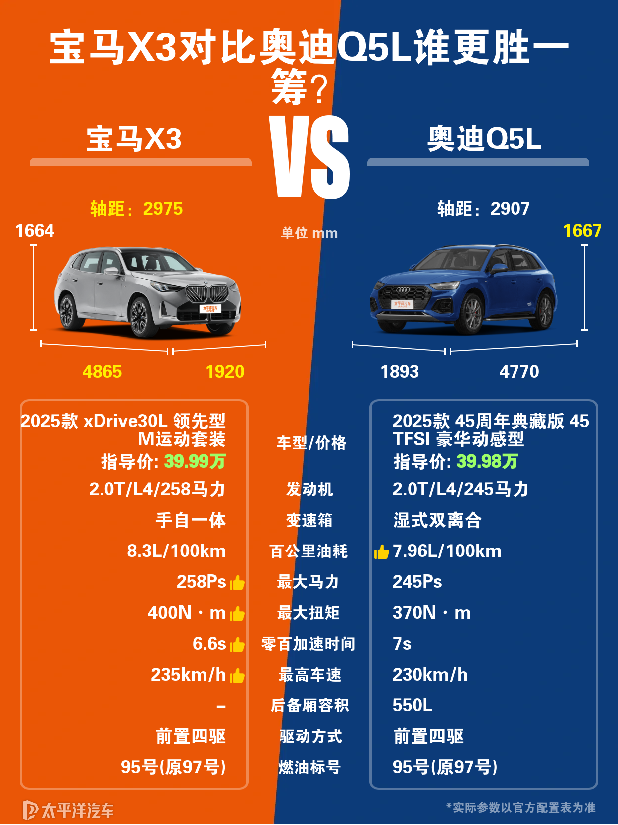 是奥迪Q5l更好还是宝马X3更好？