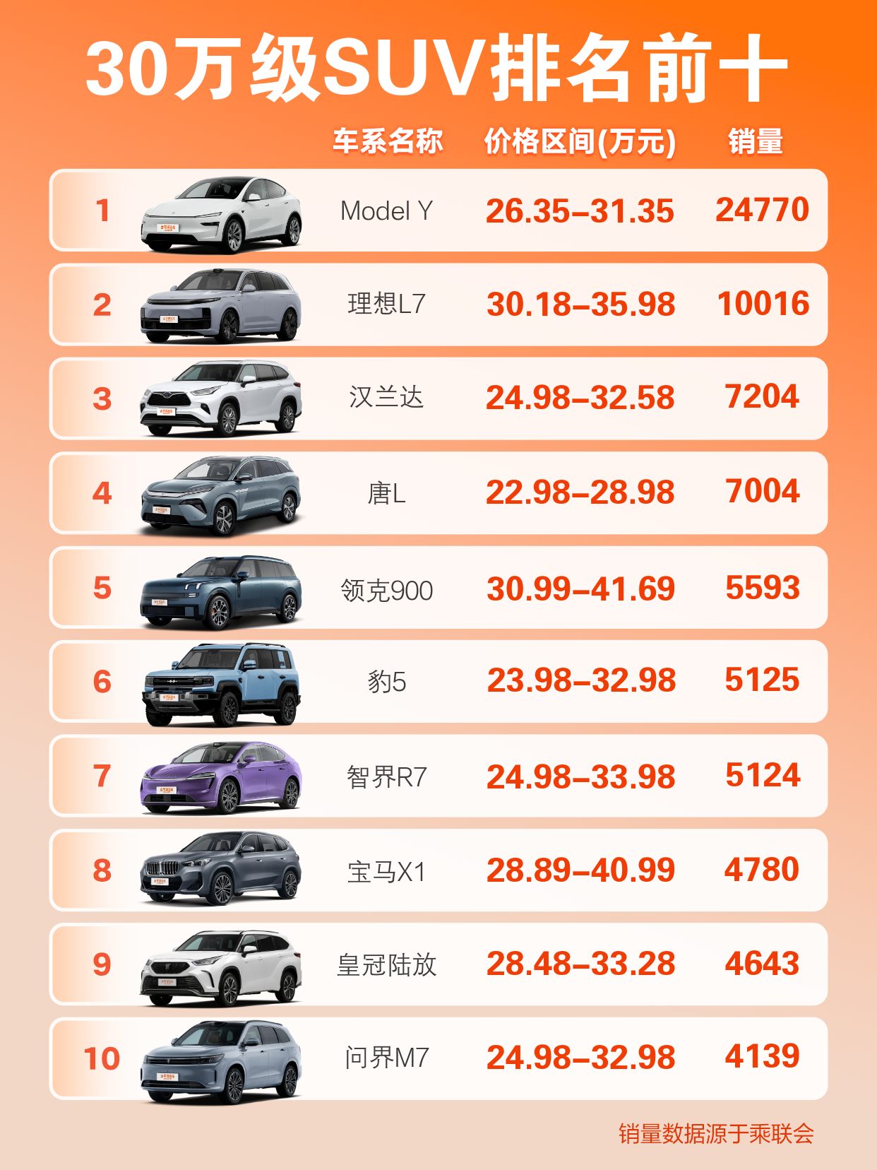 求推荐，30万左右的SUV有哪些不错的选择？