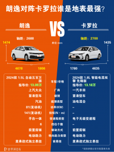 卡罗拉和朗逸哪个更值得购买？两车对比怎么选