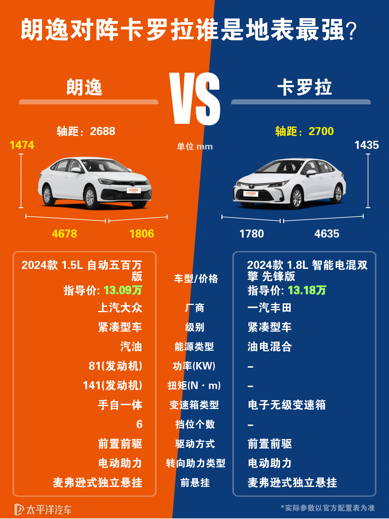 朗逸以及卡罗拉哪个更值得买入？