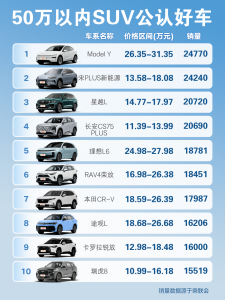 各种SUV车型及报价：50万以内前十名有哪些