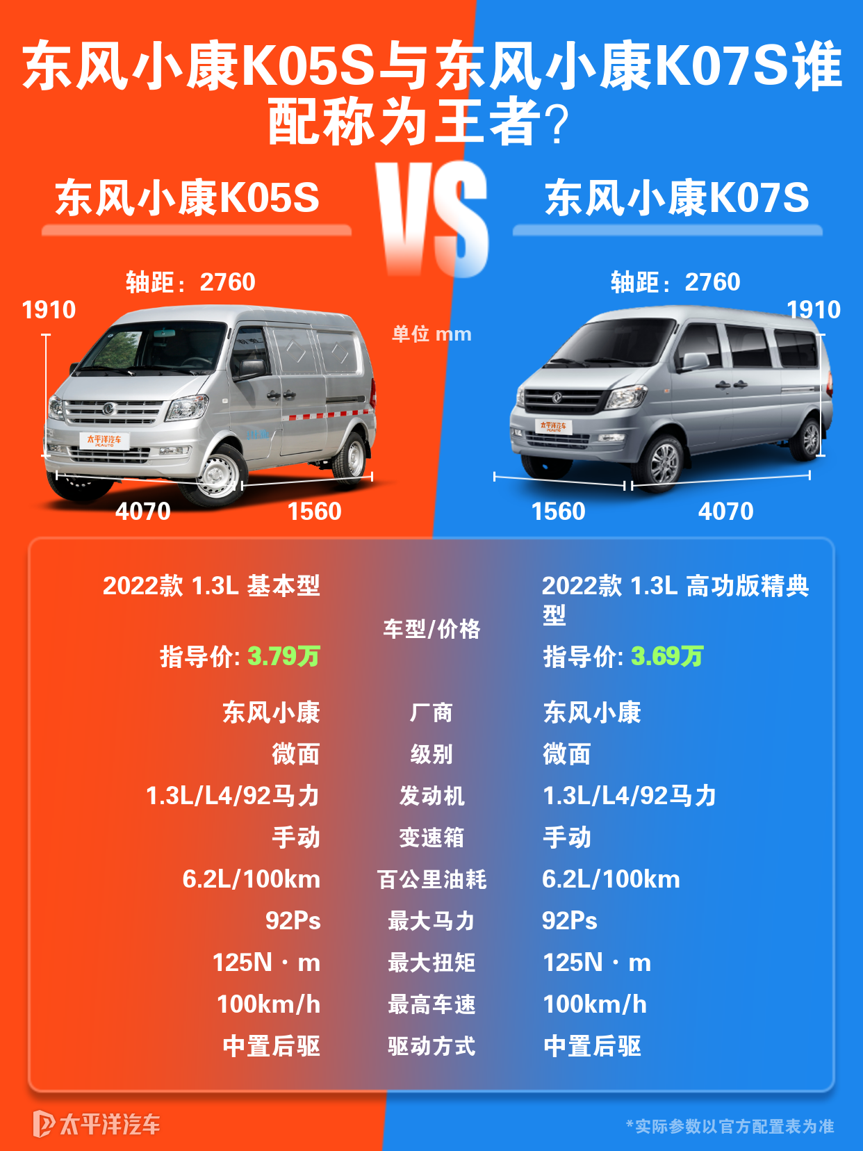 东风小康k07s与k05s相比优势在哪里？