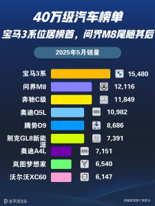 40万买什么车好？排行榜前十名车型推荐
