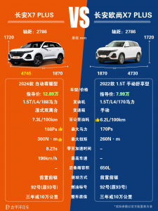 长安欧尚X7 Plus 2022款自动挡和长安X7 Plus有什么区别