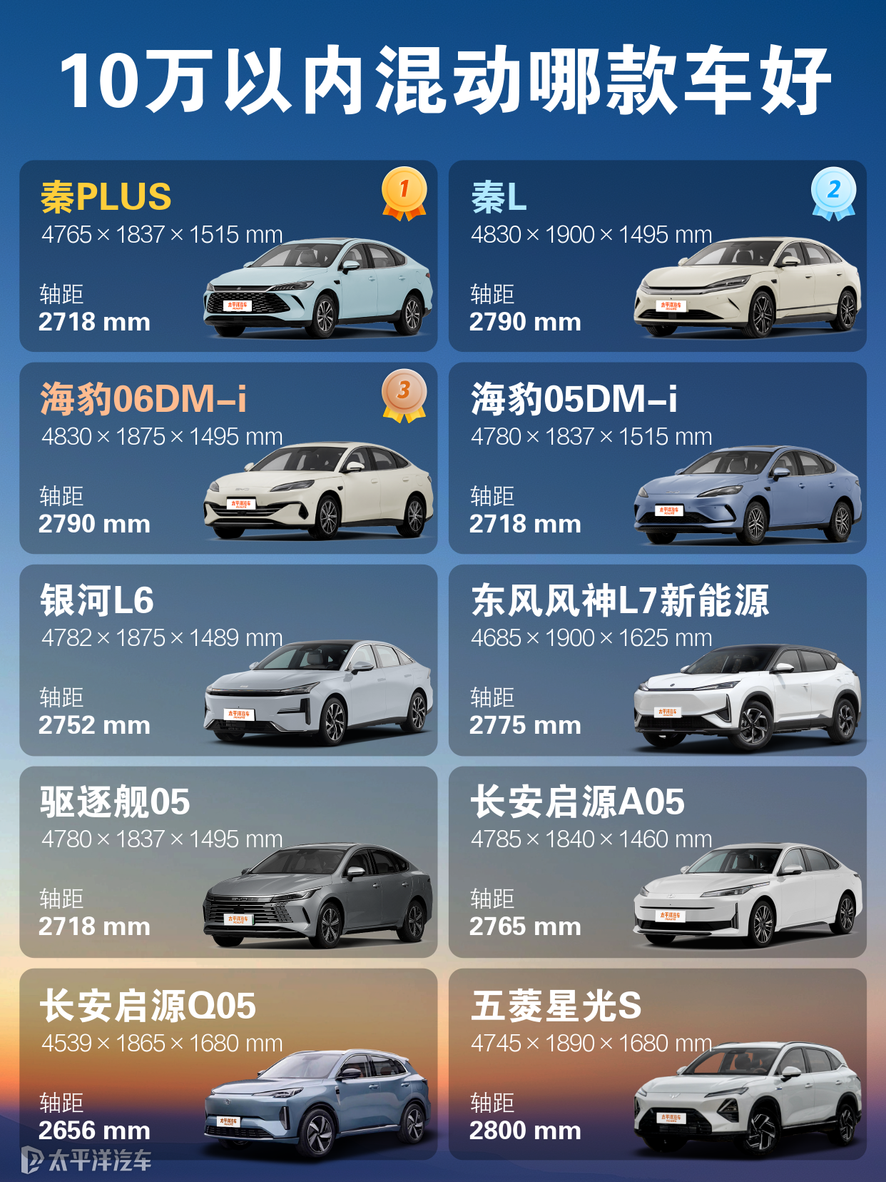 预算十万以内,有哪些混动车值得推荐?