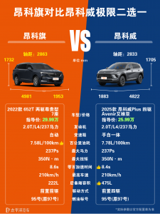 昂科旗是什么牌子的车？和昂科威相比有哪些区别