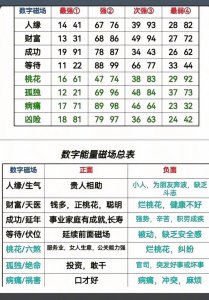 怎么解析数字八字的命理 八字对应的数字