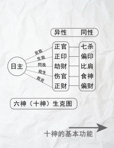 女命八字十神和劫财多 男命八字劫财代表什么