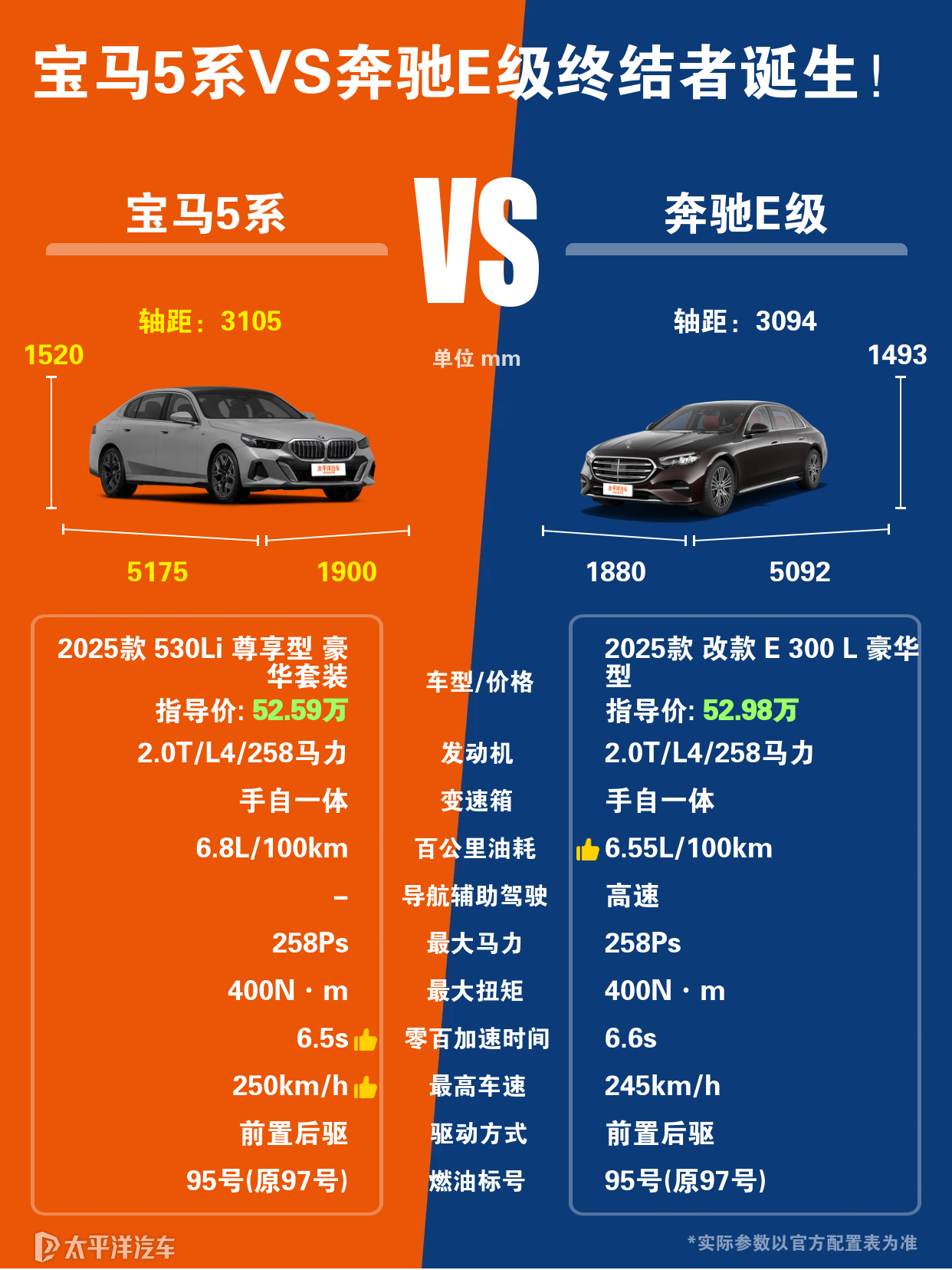 宝马5系与奔驰E级车对比，哪个更值得入手？