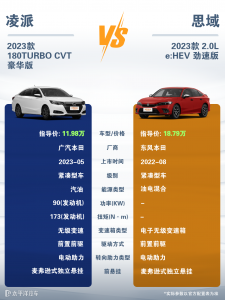 凌派和思域哪个好？家用买车到底该怎么选